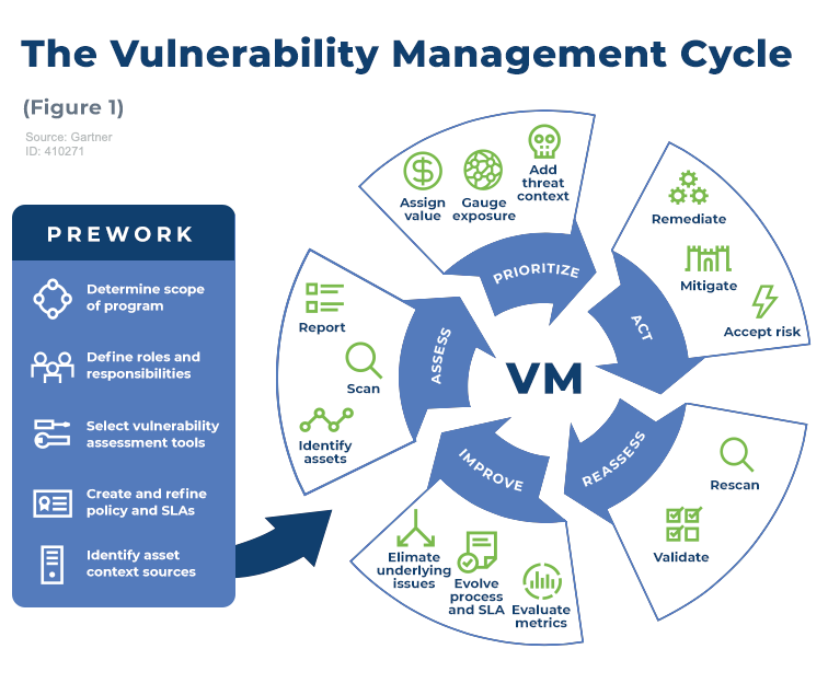 Vulnerability Management: Introduction Prework