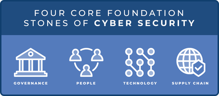 Four core foundation stones of cyber security 